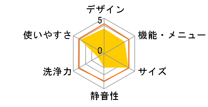 HW-T45C�̃��[�U�[���r���[