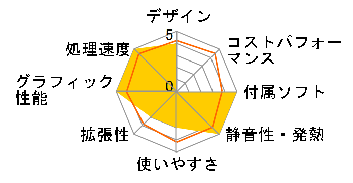 DAIV-DGZ520H1-SH2 Core i7/16GB������/240GB SSD+3TB HDD/GeForce GTX 1070 ���ڃ��f���̃��[�U�[���r���[