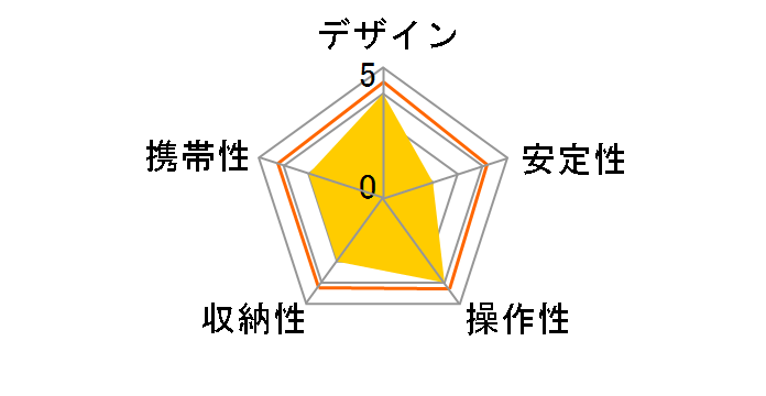 Fotopro DIGI-MPS�̃��[�U�[���r���[