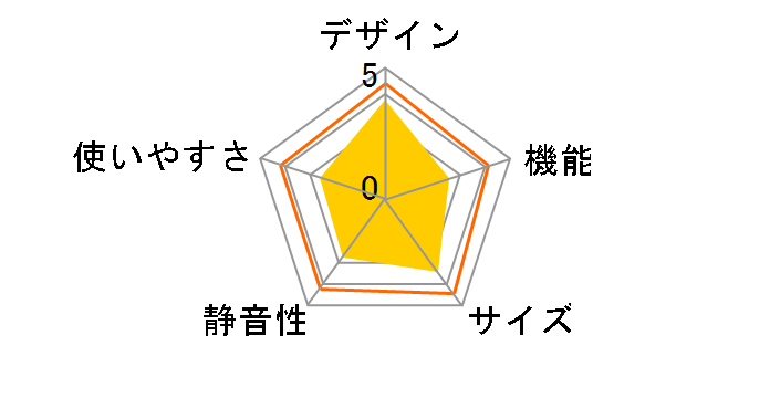 HR-D15C [�p�[���z���C�g]�̃��[�U�[���r���[