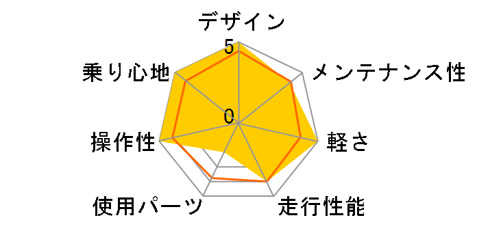 Hobootleg 2018�N���f�� [���C���E�F�C]�̃��[�U�[���r���[