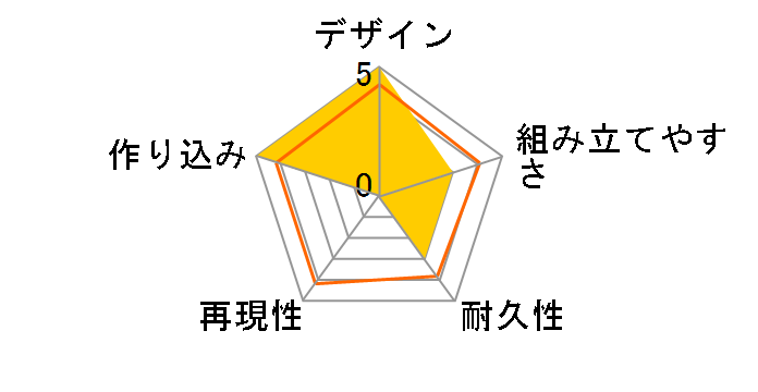 �w�L�T�M�A �f�����b�V�����E�u���[�g�̃��[�U�[���r���[