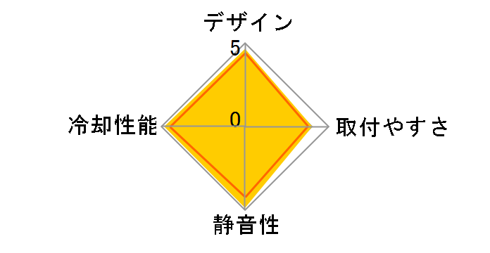 Hyper H411R RR-H411-20PW-R1�̃��[�U�[���r���[