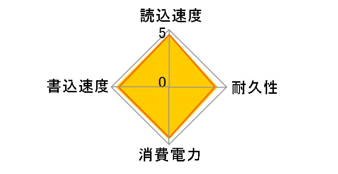 MX500 CT500MX500SSD1�̃��[�U�[���r���[