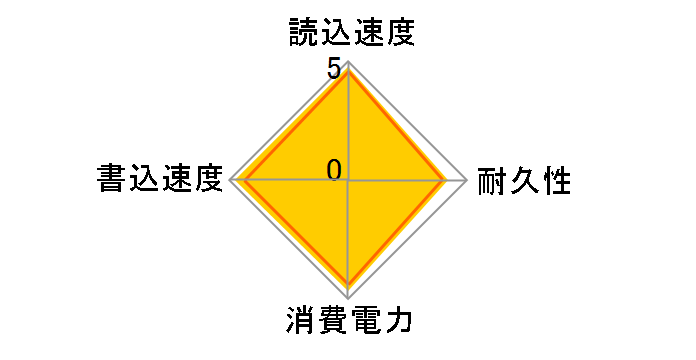 MX500 CT1000MX500SSD1�̃��[�U�[���r���[