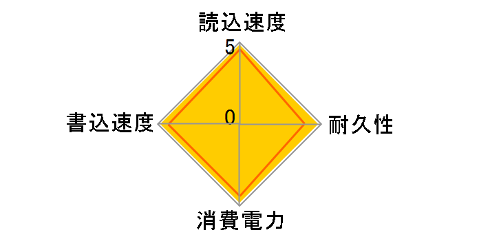 MX500 CT2000MX500SSD1�̃��[�U�[���r���[