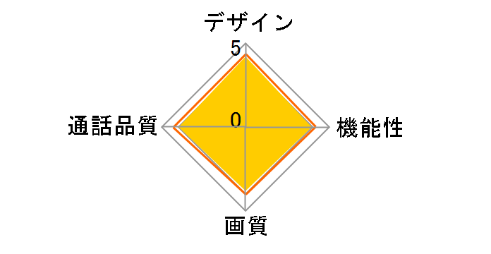 VL-SGZ30�̃��[�U�[���r���[