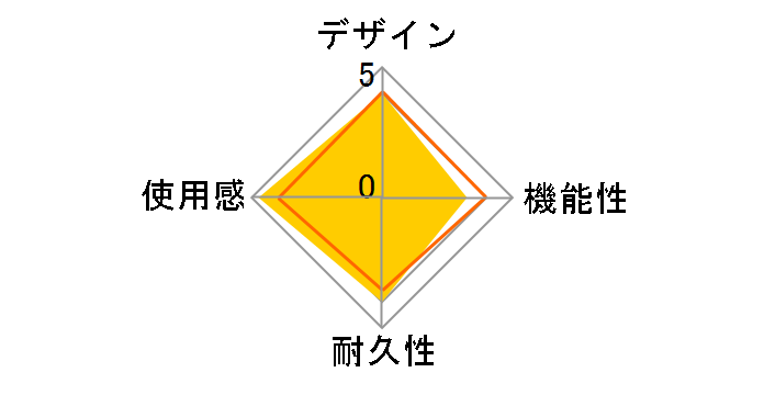 Drone�̃��[�U�[���r���[