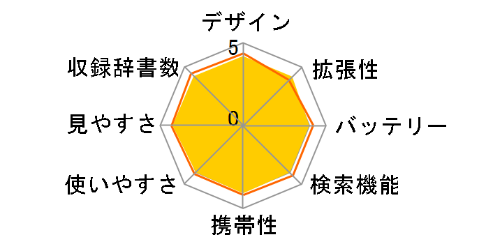 �G�N�X���[�h XD-Z4800WE [�z���C�g]�̃��[�U�[���r���[