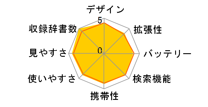 �G�N�X���[�h XD-Z6500BK [�u���b�N]�̃��[�U�[���r���[