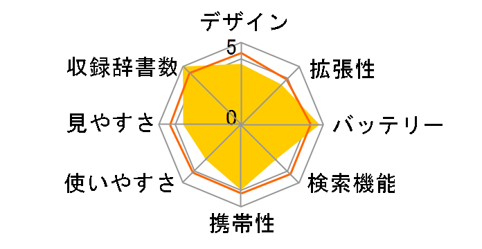 �G�N�X���[�h XD-Z20000�̃��[�U�[���r���[