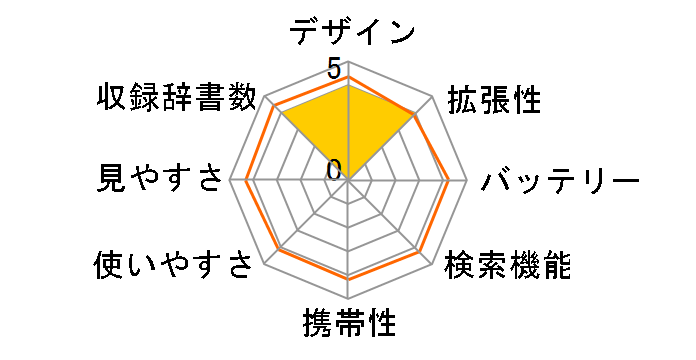 �G�N�X���[�h XD-Z7100�̃��[�U�[���r���[