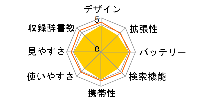 �G�N�X���[�h XD-Z7500�̃��[�U�[���r���[