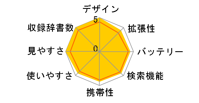 �G�N�X���[�h XD-Z9850�̃��[�U�[���r���[