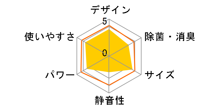 �G�I���A CS-228CFR�̃��[�U�[���r���[