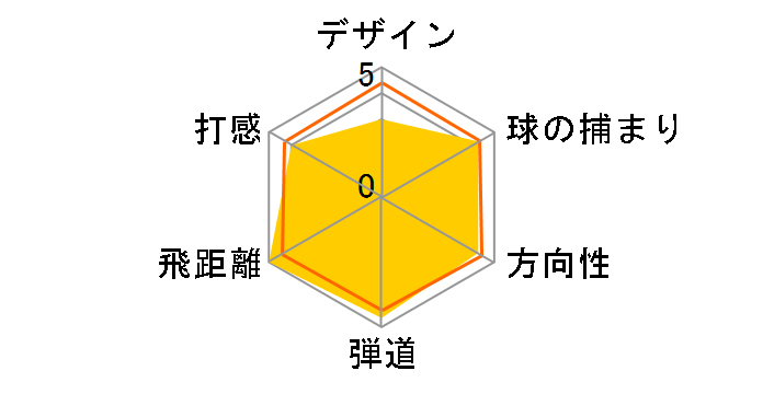 ROGUE STAR �h���C�o�[ [Speeder EVOLUTION for CW 50 �t���b�N�X�FS ���t�g�F10.5]�̃��[�U�[���r���[