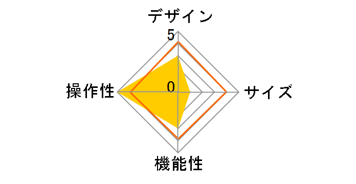 �g���l TRN10�̃��[�U�[���r���[