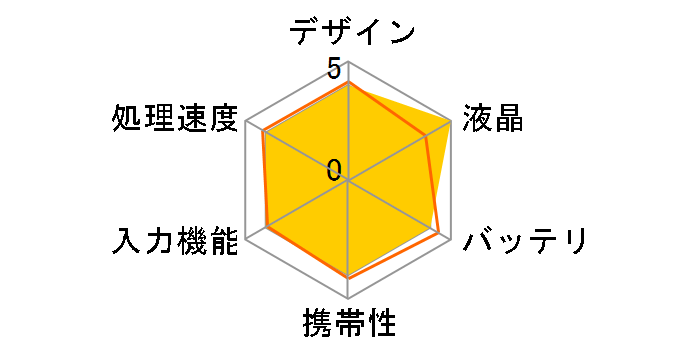 �u�M�[�{�[�h BB-10 [�A�I]�̃��[�U�[���r���[