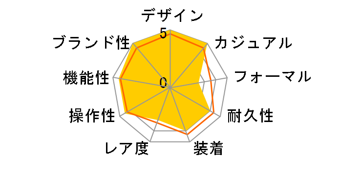 �p�C���b�g�E�E�H�b�`�E�}�[�N XVIII �w���e�[�W IW327006�̃��[�U�[���r���[