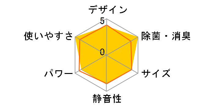 �G�I���A CS-AX228C�̃��[�U�[���r���[