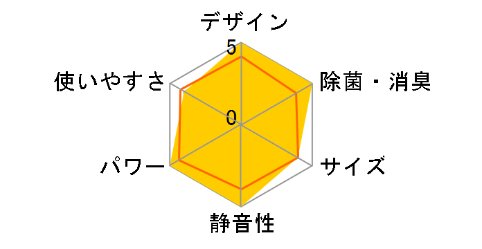 �G�I���A CS-AX638C2�̃��[�U�[���r���[