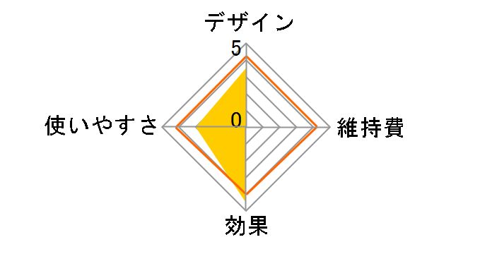 ReFa ACTIVE WF RF-AT2228B�̃��[�U�[���r���[