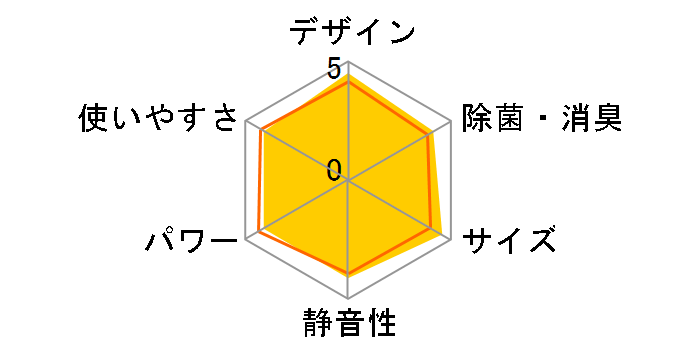 �G�I���A CS-EX228C-C [�m�[�u���x�[�W��]�̃��[�U�[���r���[