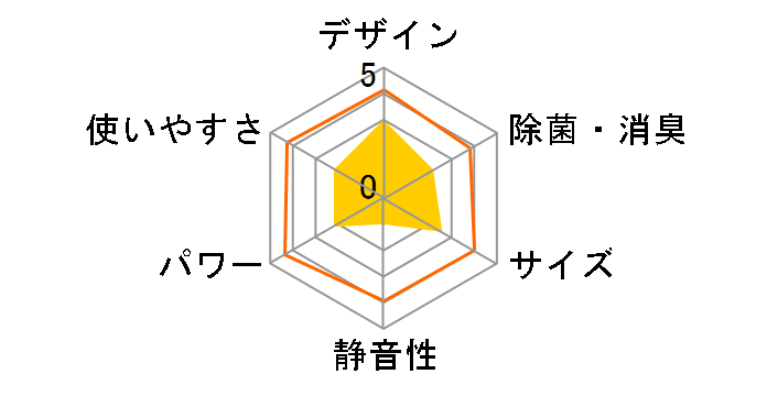 �G�I���A CS-EX258C-W [�N���X�^���z���C�g]�̃��[�U�[���r���[