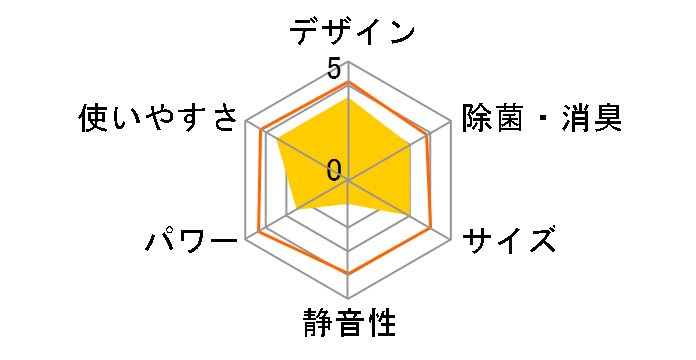 �G�I���A CS-EX288C-W [�N���X�^���z���C�g]�̃��[�U�[���r���[