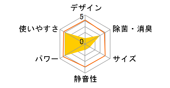 �G�I���A CS-GX228C�̃��[�U�[���r���[