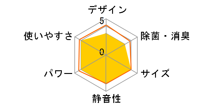 �G�I���A CS-GX288C�̃��[�U�[���r���[