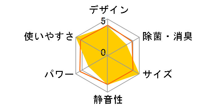 �G�I���A CS-GX408C2�̃��[�U�[���r���[