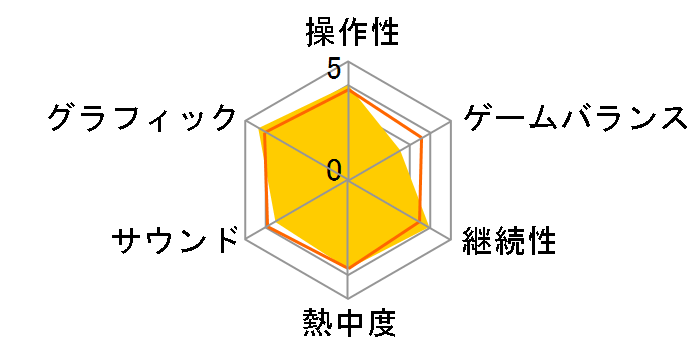 �����p���t���v���싅2018 [PS4]�̃��[�U�[���r���[