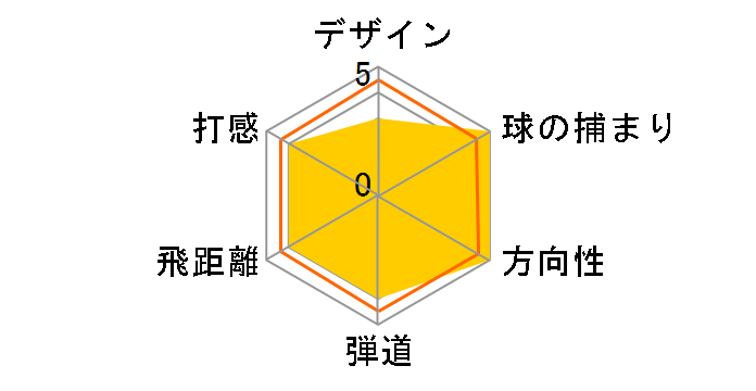 ROGUE STAR ���[�e�B���e�B�[ [Speeder EVOLUTION for CW 60 �t���b�N�X�FS ���t�g�F23]�̃��[�U�[���r���[