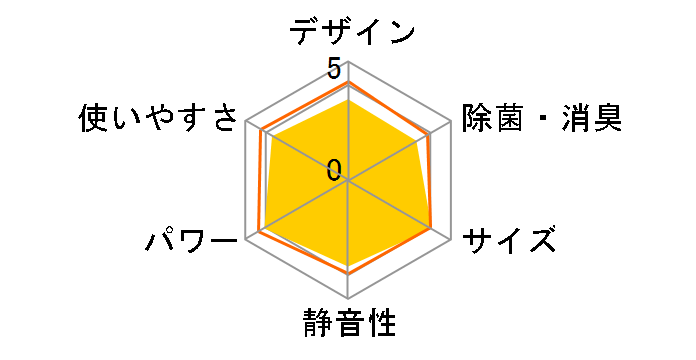 �G�I���A CS-J288C�̃��[�U�[���r���[