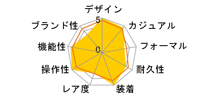 �V�[�}�X�^�[ ���C���}�X�^�[ �R�[�A�N�V���� �}�X�^�[ �N���m���[�^�[ 40 MM 220.10.40.20.01.001�̃��[�U�[���r���[