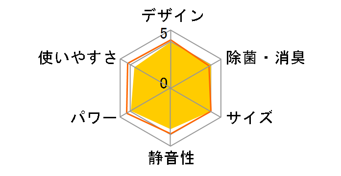 �吴�� RAS-E225R�̃��[�U�[���r���[