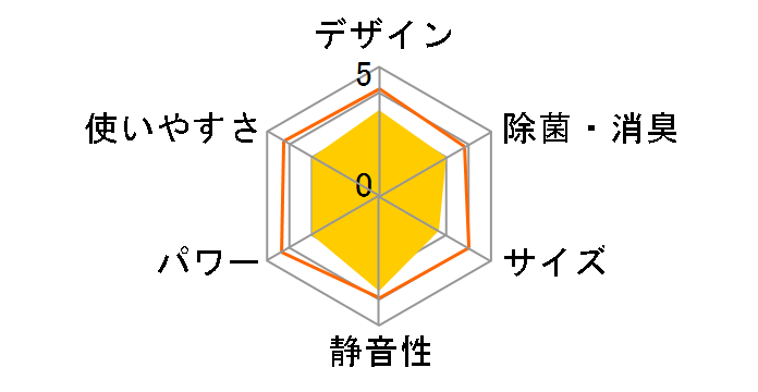 �吴�� RAS-E285R�̃��[�U�[���r���[