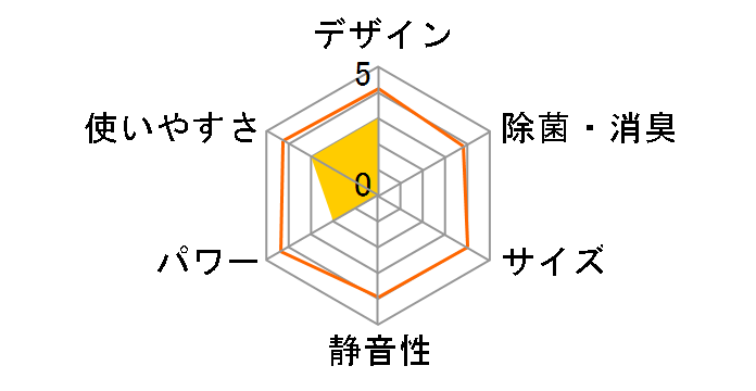 �吴�� RAS-E566R�̃��[�U�[���r���[