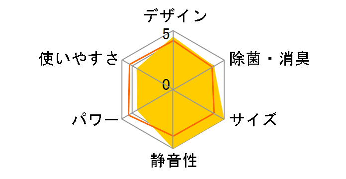 �吴�� RAS-E225P�̃��[�U�[���r���[