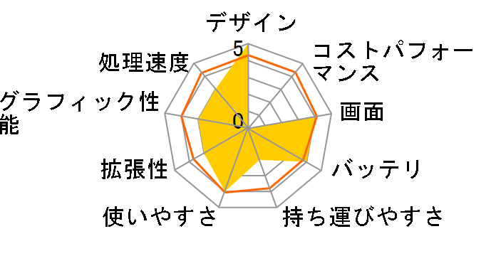 LAVIE Note Standard NS100/H1W-P4 PC-NS100H1W-P4�̃��[�U�[���r���[