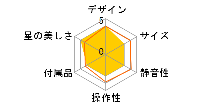 �z�[���X�^�[ �N���V�b�N �}�[�Y�̃��[�U�[���r���[