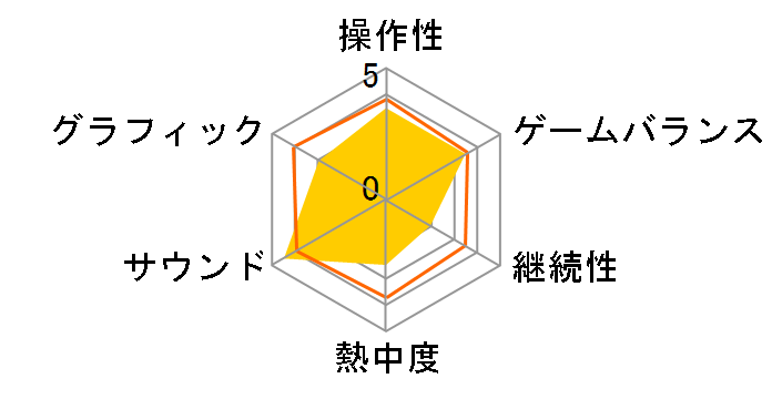 METAL MAX Xeno [PS4]�̃��[�U�[���r���[