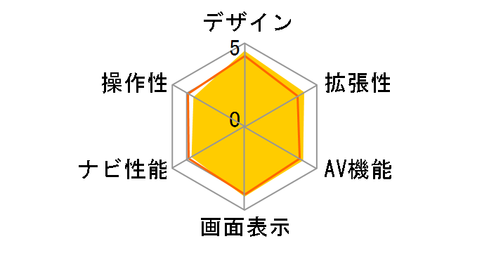 �ʑ��i�r MDV-Z905W�̃��[�U�[���r���[