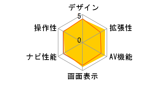 �ʑ��i�r MDV-Z905�̃��[�U�[���r���[