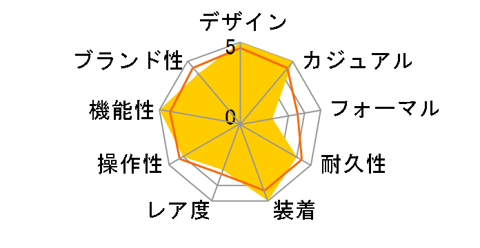 �A�z�C �l�I�}�e�B�b�N �V�O�i�����b�h 563�̃��[�U�[���r���[