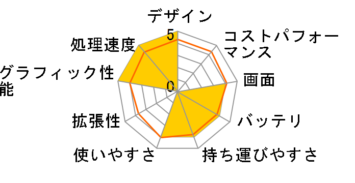 NEXTGEAR-NOTE i5550SA1-SP Core i7/8GB������/512GB SSD/GTX1060/15.6�^�t��HD�t�����ڃ��f���̃��[�U�[���r���[