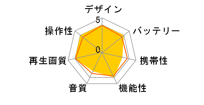 ZM-09WP�̃��[�U�[���r���[