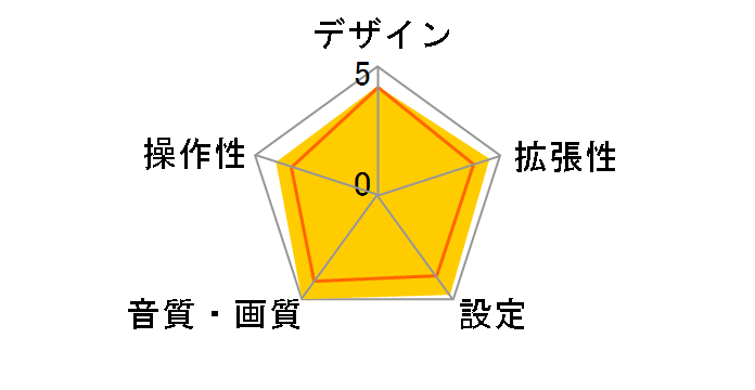 DPV-7000�̃��[�U�[���r���[