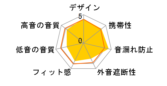 WINGS [�z���C�g]�̃��[�U�[���r���[